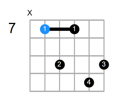 E13sus4 Chord